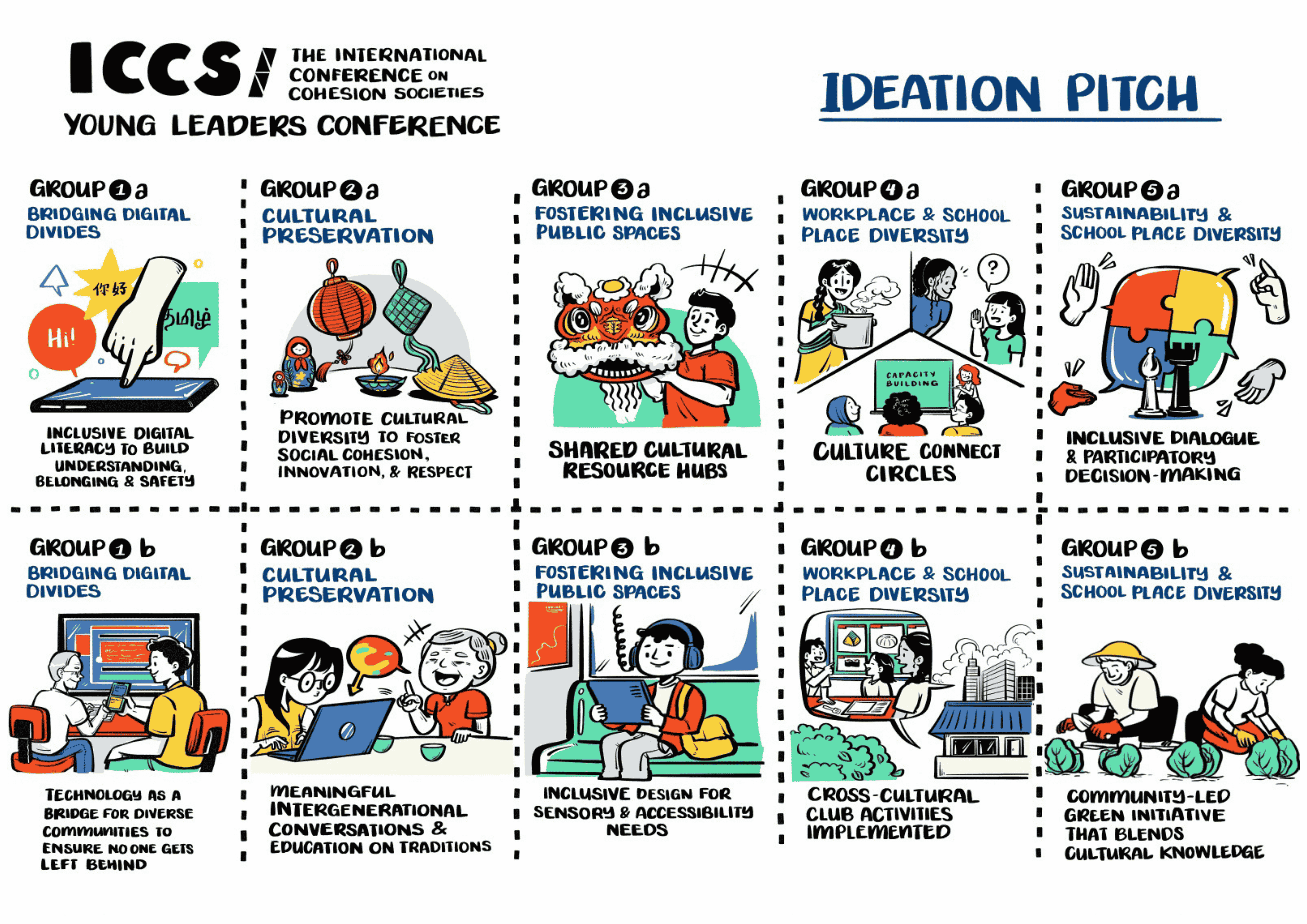 Visual Summary of Ideation Pitch